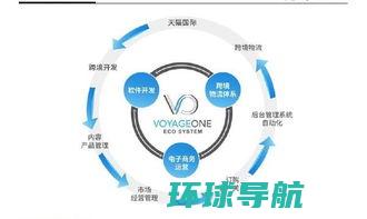 杭州十大跨境电商，杭州跨境电子商务平台